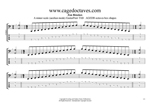 AGEDB octaves A minor scale box shapes GuitarPro6 TAB pdf
