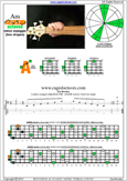 AGEDB octaves A minor arpeggio : 3Am1 box shape pdf