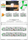 AGEDB octaves A minor arpeggio : 5Bm3 box shape pdf