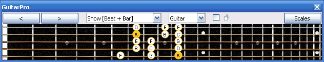 GuitarPro6 A minor scale 3nps : 5Dm2 box shape