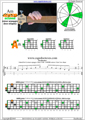 AGEDB octaves A minor arpeggio (3nps) : 3Am1 box shape pdf