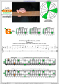 AGEDB octaves A minor arpeggio (3nps) : 4Gm1 box shape pdf