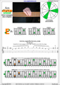 AGEDB octaves A minor arpeggio (3nps) : 4Em2 box shape pdf