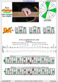 AGEDB octaves A minor arpeggio (3nps) : 5Bm3Am1 box shape pdf