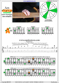 AGEDB octaves A minor arpeggio (3nps) : 3Am1 box shape at 12 pdf