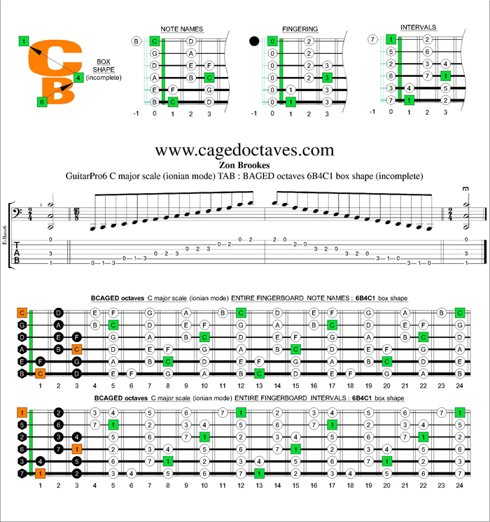 BCAGED octaves C major scale : 6B4C1 box shape
