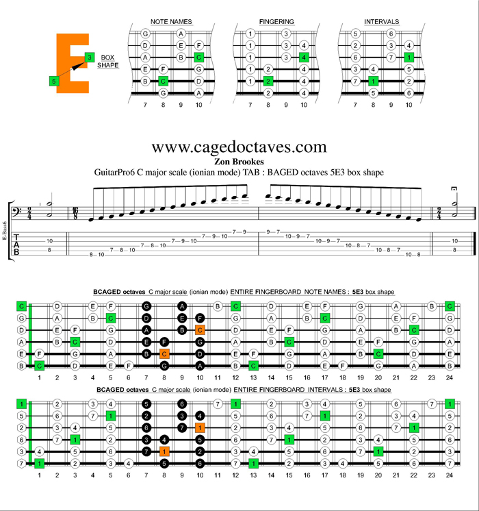 BCAGED octaves C major scale : 5E3 box shape