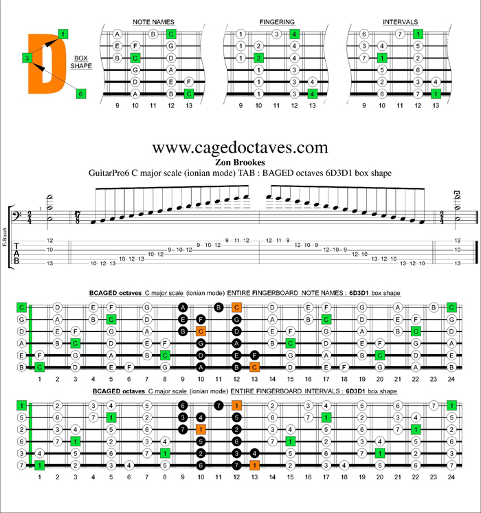 BCAGED octaves C major scale : 6D3D1 box shape