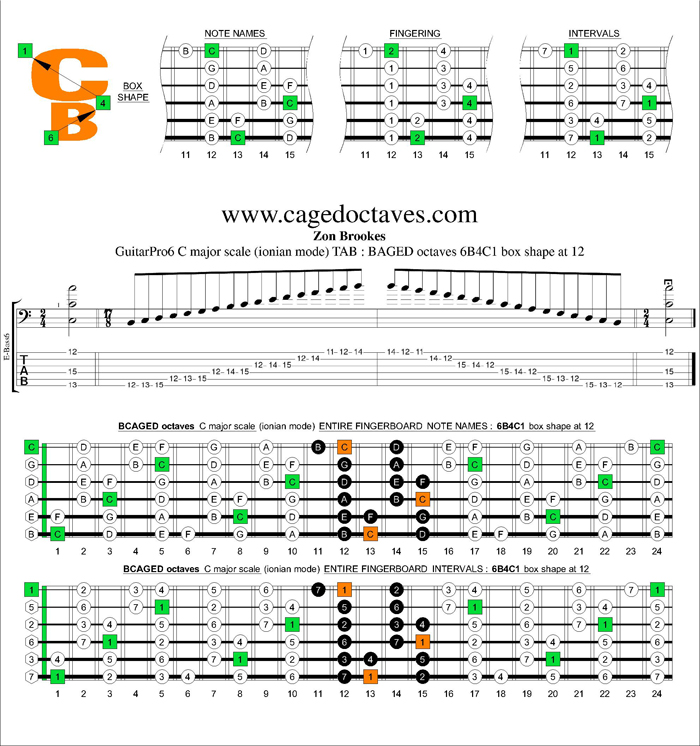 BCAGED octaves C major scale : 6B4C1 box shape at 12