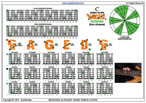 BCAGED octaves C major scale box shapes pdf