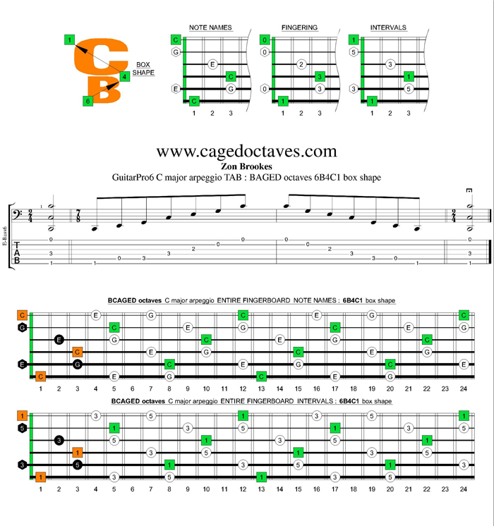 BCAGED octaves C major arpeggio : 6B4C1 box shape