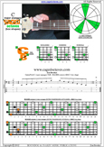 BCAGED octaves C major arpeggio : 6B4C1 box shape pdf