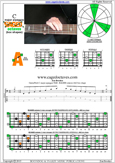 BCAGED octaves C major arpeggio : 4A2 box shape pdf