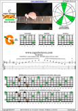 BCAGED octaves C major arpeggio : 5G2 box shape pdf