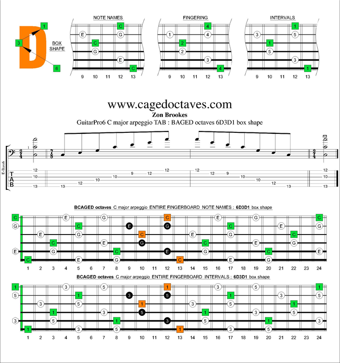 BCAGED octaves C major arpeggio : 6D3D1 box shape