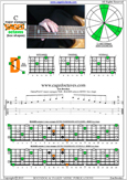 BCAGED octaves C major arpeggio : 6D3D1 box shape pdf