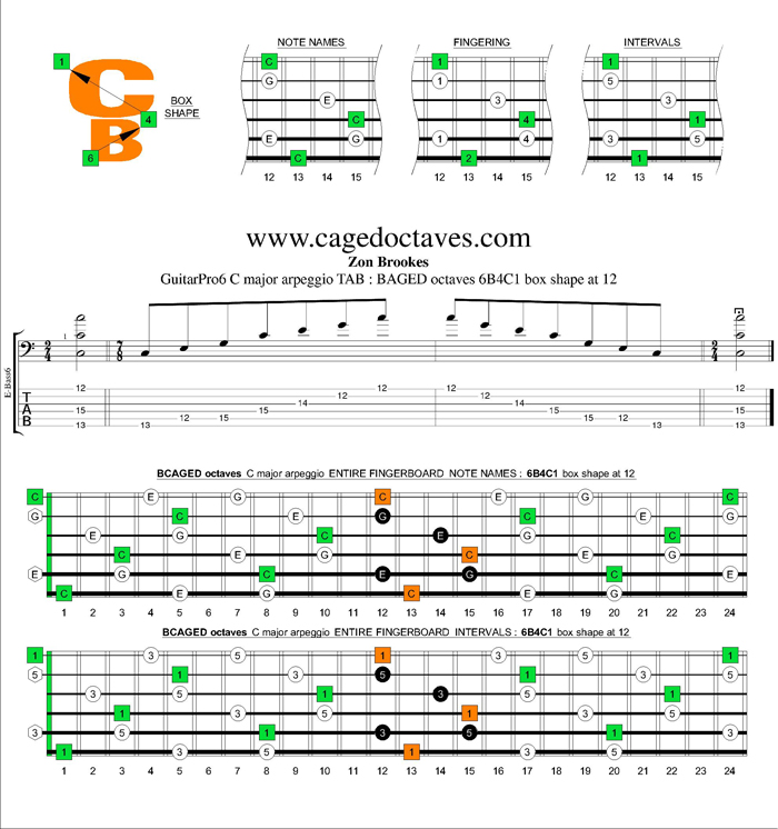 BCAGED octaves C major arpeggio : 6B4C1 box shape at 12