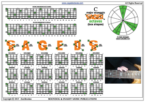 BCAGED octaves C major arpeggio box shapes pdf