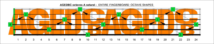 AGEDBC octaves fingerboard : A natural octaves