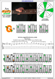 AGEDBC octaves A minor arpeggio : 5Gm2 box shape pdf
