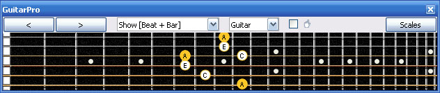 GuitarPro6 6Dm3Dm1 box shape