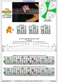 AGEDBC octaves A minor arpeggio : 4Am2 box shape at 12 pdf