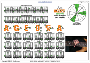 AGEDBC octaves A minor arpegio box shapes pdf