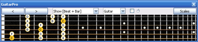 GuitarPro6 C major scale 3nps : 6B4A2 box shape