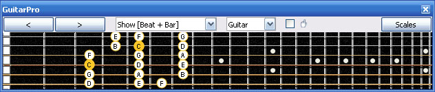 GuitarPro6 C major scale 3nps : 4A2 box shape