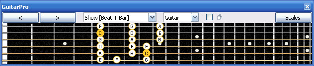 GuitarPro6 C major scale 3nps : 5G2 box shape