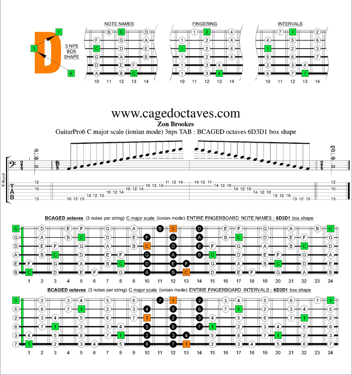 BCAGED octaves C major scale 3nps : 6D3D1 box shape