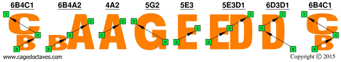 BCAGED octaves 3nps logo