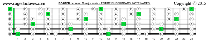 BCAGED octaves fingerboard C major scale notes