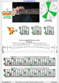 BCAGED octaves C major arpeggio (3nps) : 6B4C1 box shape pdf
