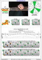 BCAGED octaves C major arpeggio (3nps) : 6B4A2 box shape pdf
