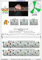 BCAGED octaves C major arpeggio (3nps) : 4A2 box shape pdf