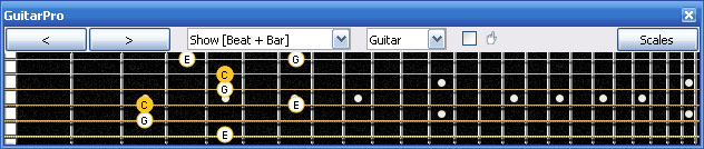GuitarPro6 C major arpeggio (3nps) : 4A2 box shape