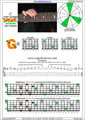 BCAGED octaves C major arpeggio (3nps) : 5G2 box shape pdf