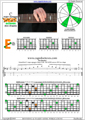 BCAGED octaves C major arpeggio (3nps) : 5E3 box shape pdf