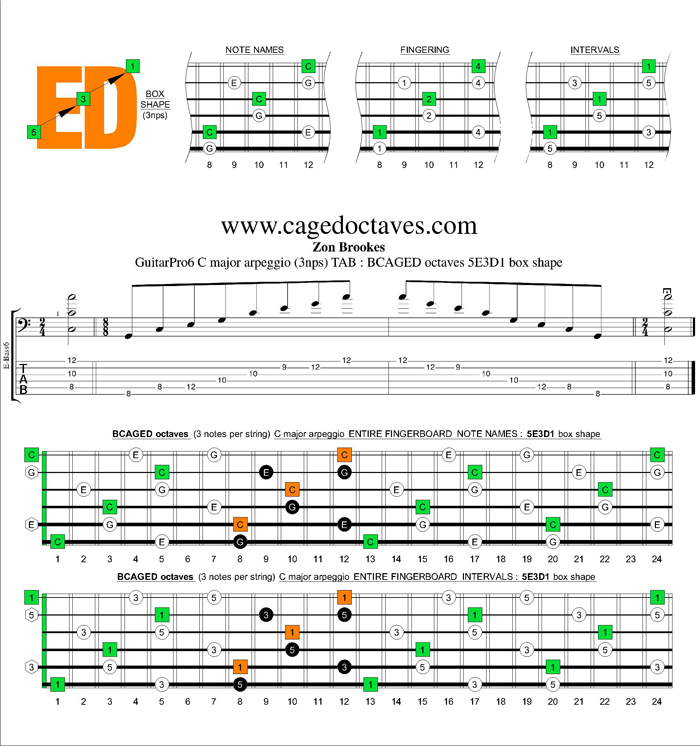 BCAGED octaves C major arpeggio (3nps) : 5E3D1 box shape