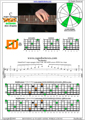 BCAGED octaves C major arpeggio (3nps) : 5E3D1 box shape pdf
