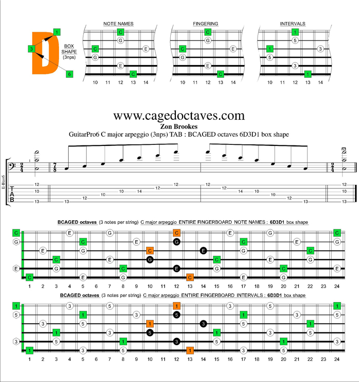 BCAGED octaves C major arpeggio (3nps) : 6D3D1 box shape