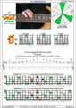 BCAGED octaves C major arpeggio (3nps) : 6D3D1 box shape pdf