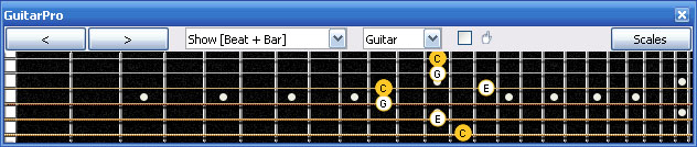 GuitarPro6 C major arpeggio (3nps) : 6D3D1 box shape