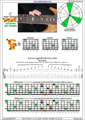 BCAGED octaves C major arpeggio (3nps) : 6B4C1 box shape at 12 pdf