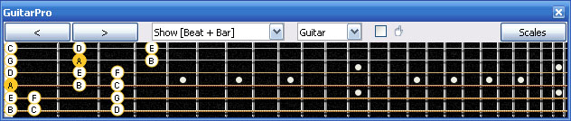 GuitarPro6 A minor scale 3nps : 4Am2 box shape