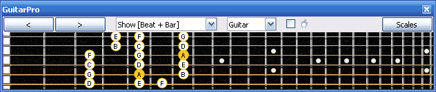 GuitarPro6 A minor scale 3nps : 5Em3 box shape