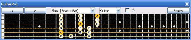 GuitarPro6 A minor scale 3nps : 5Em3Dm1 box shape