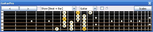 GuitarPro6 A minor scale 3nps : 6Dm3Dm1 box shape