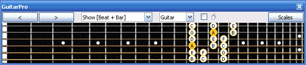 GuitarPro6 A minor scale 3nps : 4Am2 box shape at 12